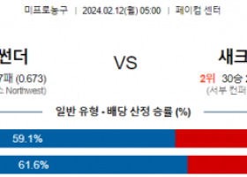 2월 12일 NBA분석 오클라호마시티 vs 새크라멘토 해외농구중계 NBA중계 농구분석