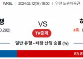 2월 12일 1800 신한은행 vs 하나원큐 국내농구분석