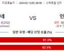 2월 13일 NBA분석 샬럿 vs 인디애나 해외농구중계 NBA중계 농구분석