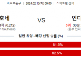 2월 13일 NBA분석 샬럿 vs 인디애나 해외농구중계 NBA중계 농구분석