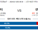 2월 13일 NBA분석 토론토 vs 샌안토니오 해외농구중계 NBA중계 농구분석