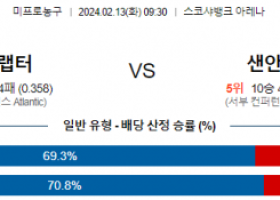 2월 13일 NBA분석 토론토 vs 샌안토니오 해외농구중계 NBA중계 농구분석