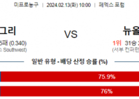 2월 13일 NBA분석 멤피스 vs 뉴올리언스 해외농구중계 NBA중계 농구분석