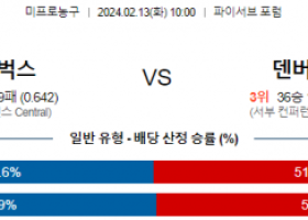 2월 13일 NBA분석 밀워키 vs 덴버 해외농구중계 NBA중계 농구분석