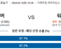 2월 13일 NBA분석 댈러스 vs 워싱턴 해외농구중계 NBA중계 농구분석