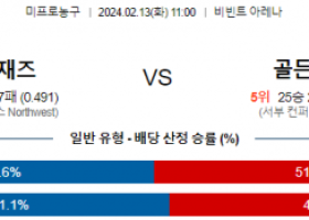 2월 13일 NBA분석 유타 vs 골든스테이트 해외농구중계 NBA중계 농구분석