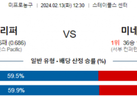 2월 13일 NBA분석 LA클리퍼스 vs 미네소타 해외농구중계 NBA중계 농구분석