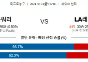 2월 23일 NBA분석 골든스테이트 vs LA레이커스 해외농구중계 NBA중계 농구분석