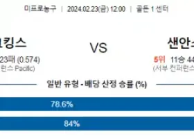 2월 23일 NBA분석 새크라멘토 vs 샌안토니오 해외농구중계 NBA중계 농구분석