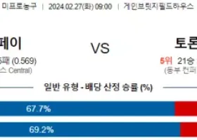 2월 27일 NBA분석 인디애나 vs 토론토 해외농구중계 NBA중계 농구분석