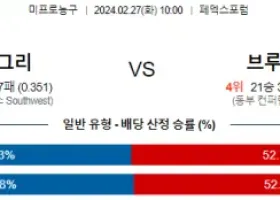 2월 27일 NBA분석 멤피스 vs 브루클린 해외농구중계 NBA중계 농구분석