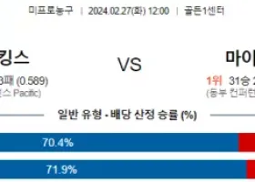 2월 27일 NBA분석 새크라멘토 vs 마이애미 해외농구중계 NBA중계 농구분석