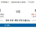 2월 28일 NBA분석 올랜도  브루클린  농구분석