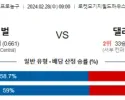 2월 28일 NBA분석 클리블랜드  댈러스 농구분석