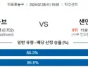 2월 28일 NBA분석 미네소타  샌안토니오 농구분석