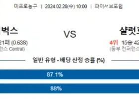 2월 28일 NBA분석 밀워키  샬럿 농구분석