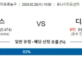 2월 28일 NBA분석 시카고  디트로이트 농구분석