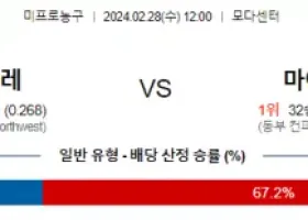 2월 28일 NBA분석 포틀랜드 vs 마이애미 농구분석