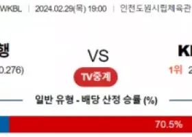 2월 29일 1900 신한은행 vs KB스타즈 국내농구분석