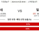 3월 1일 NBA분석 샬럿 vs 밀워키 해외농구중계 NBA중계 농구분석