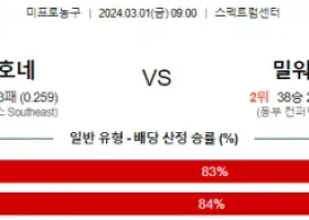 3월 1일 NBA분석 샬럿 vs 밀워키 해외농구중계 NBA중계 농구분석