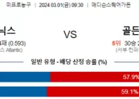 3월 1일 NBA분석 뉴욕 vs 골든스테이트 해외농구중계 NBA중계 농구분석