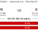 3월 1일 NBA분석 샌안토니오 vs 오클랜드 해외농구중계 NBA중계 농구분석