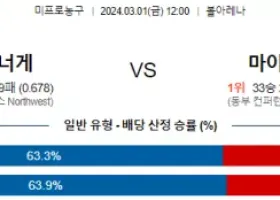 3월 1일 NBA분석 덴버 vs 마이애미 해외농구중계 NBA중계 농구분석