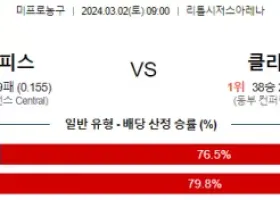 3월 2일 NBA분석 디트로이트 vs 클리블랜드 해외농구분석