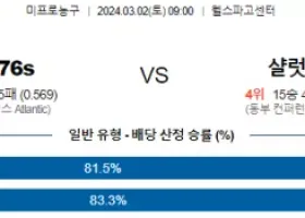 3월 2일 NBA분석 필라델피아 vs 샬럿 해외농구분석