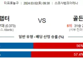 3월 2일 NBA분석 토론토 vs 골든스테이트 해외농구분석