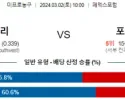 3월 2일 NBA분석 멤피스 vs 포틀랜드 해외농구분석