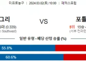 3월 2일 NBA분석 멤피스 vs 포틀랜드 해외농구분석