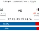 3월 2일 NBA분석 미네소타 vs 새크라멘토 해외농구분석