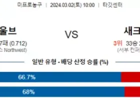 3월 2일 NBA분석 미네소타 vs 새크라멘토 해외농구분석