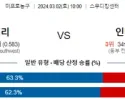 3월 2일 NBA분석 뉴올리언스 vs 인디애나 해외농구분석