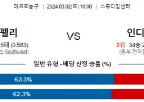 3월 2일 NBA분석 뉴올리언스 vs 인디애나 해외농구분석