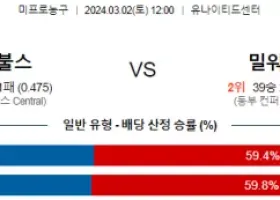 3월 2일 NBA분석 시카고 vs 밀워키 해외농구분석