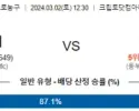 3월 2일 NBA분석 LA클리퍼스 vs 워싱턴 해외농구분석