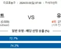 3월 3일 NBA분석 마이애미 vs 유타 해외농구분석