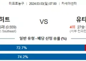 3월 3일 NBA분석 마이애미 vs 유타 해외농구분석