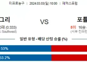 3월 3일 NBA분석 멤피스 vs 포틀랜드 해외농구분석