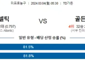 3월 4일 NBA분석 보스턴 vs 골든스테이트 해외농구분석