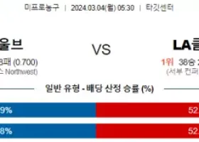 3월 4일 NBA분석 미네소타 vs LA클리퍼스 해외농구분석