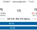 3월 4일 NBA분석 올랜도 vs 디트로이트 해외농구분석