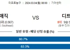 3월 4일 NBA분석 올랜도 vs 디트로이트 해외농구분석