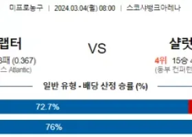 3월 4일 NBA분석 토론토 vs 샬럿 해외농농구분석