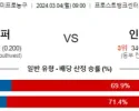 3월 4일 NBA분석 샌안토니오 vs 인디애나 해외농구분석