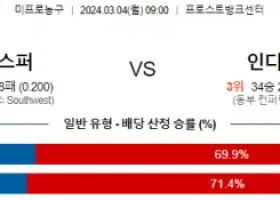 3월 4일 NBA분석 샌안토니오 vs 인디애나 해외농구분석