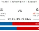 3월 4일 NBA분석 피닉스 vs 오클라호마시티 해외농구분석